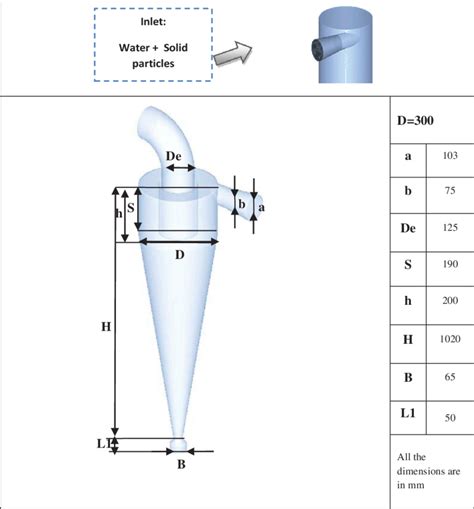 cyclone desander Size|hydrocyclone cut size diagram.